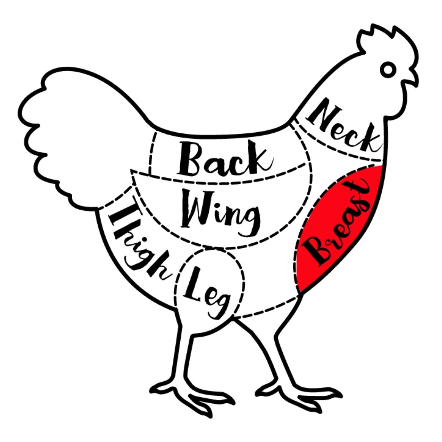 Diagram of a chicken with labeled parts on a white background - Australian Hormone Free Cooked Chicken Breast Schnitzel (Skinless & Boneless, 1kg pack, approx 160g per piece)