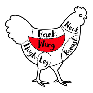 Diagram of a chicken with labeled parts, highlighting the 'Wing' section. - EU Hormone Free Chicken Mid-Wings (908g)