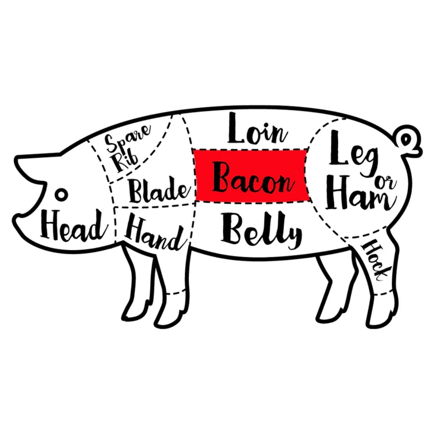 Diagram of a pig showing cuts of meat with 'Bacon' highlighted in red. - EU Hormone Free Smokey Bacon Topping (1kg)