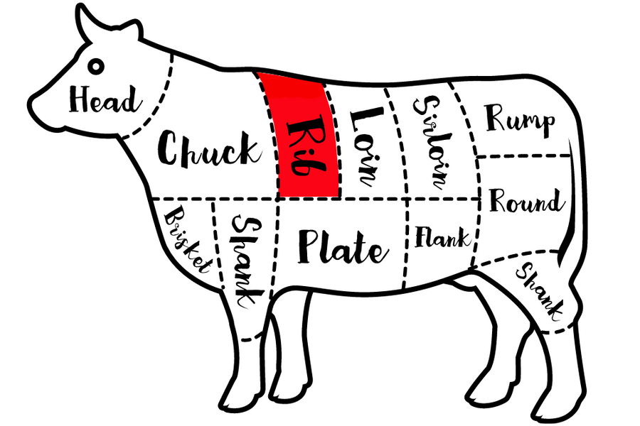 Australian Premium Black Angus Ribeye Roast (Scotch Fillet, MS 2+, 2kg ...